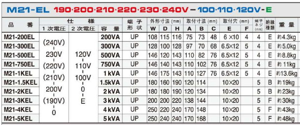 主營FA自動化、膠粘材料、油脂材料、機(jī)械設(shè)備、精密儀器、物流搬運(yùn),工具等產(chǎn)品 主營FA自動化、膠粘材料、油脂材料、機(jī)械設(shè)備、精密儀器、物流搬運(yùn),工具等產(chǎn)品