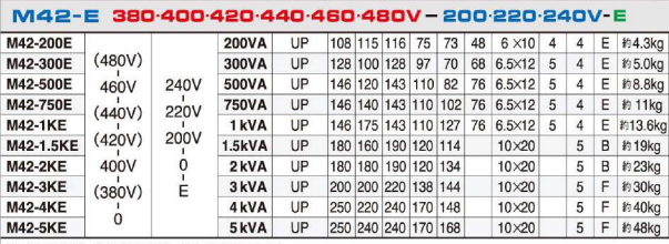 主營(yíng)FA自動(dòng)化、膠粘材料、油脂材料、機(jī)械設(shè)備、精密儀器、物流搬運(yùn),工具等產(chǎn)品 主營(yíng)FA自動(dòng)化、膠粘材料、油脂材料、機(jī)械設(shè)備、精密儀器、物流搬運(yùn),工具等產(chǎn)品